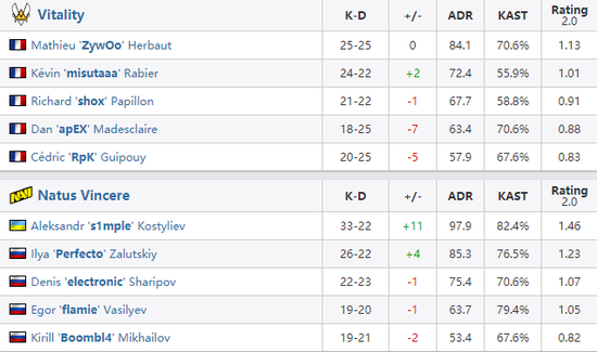 中国电竞显示器刷新率突破200Hz 300Hz时代来临
