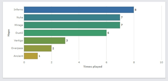 Valorant用户激增至1400万手游版即将上线