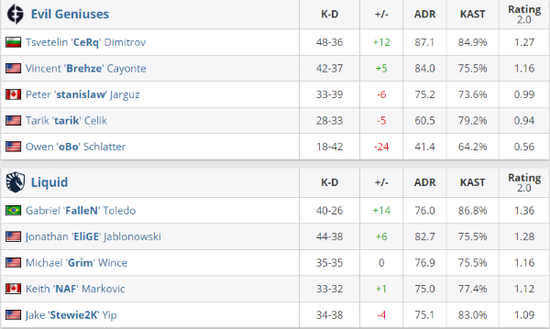 PUBG实验室推出全新团队对抗模式玩法