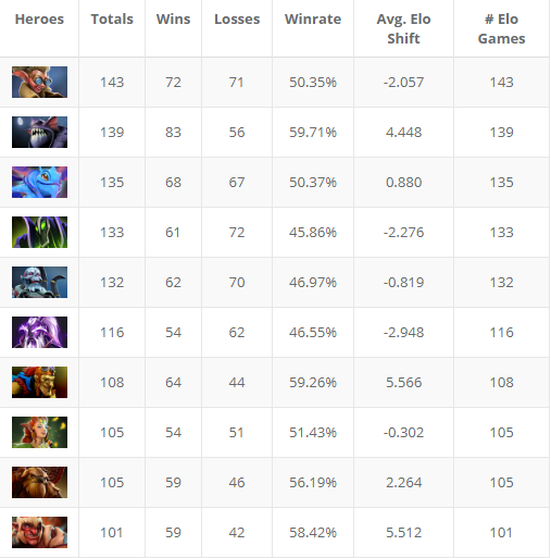 刘备新出装策略解析 打造更强势的真伤输出