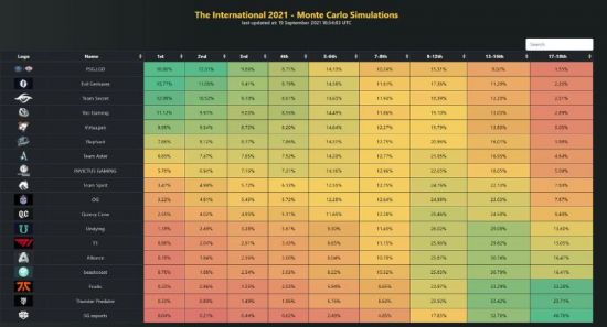 王者国际版设计师谈西方MOBA市场新机遇